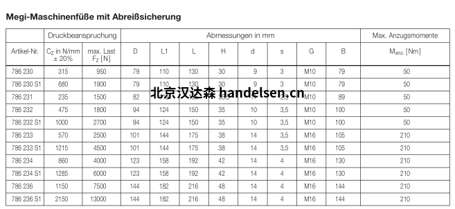 MEGI 機(jī)器底座786010參數(shù) MEGI 機(jī)器底座786010參數(shù)