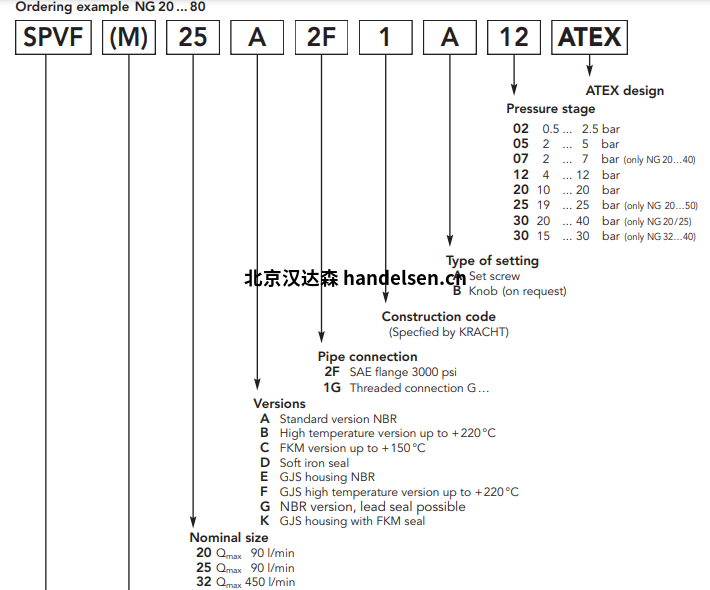 Kracht泄壓閥選型 Kracht泄壓閥選型1