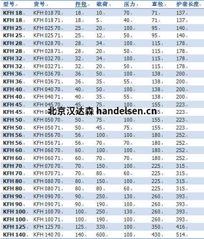 Sitema KFH系列鎖緊裝置 Sitema KFH系列鎖緊裝置
