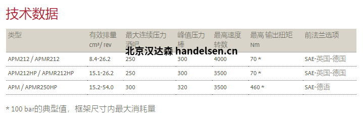 BUCHER  Hydraulics布赫馬達APM系列技術參數(shù)