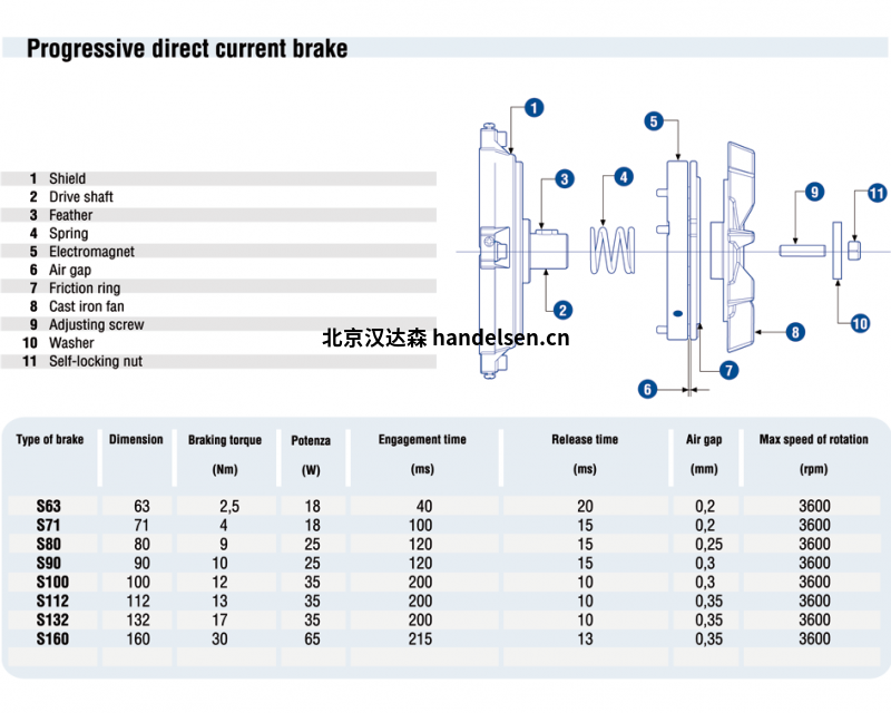 CME剎車電機(jī)S系列 CME剎車電機(jī)S系列