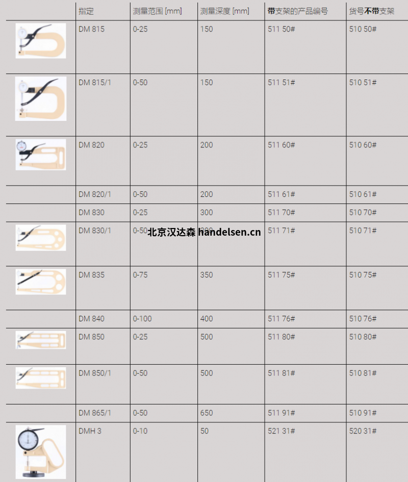 移動(dòng)測(cè)厚儀1