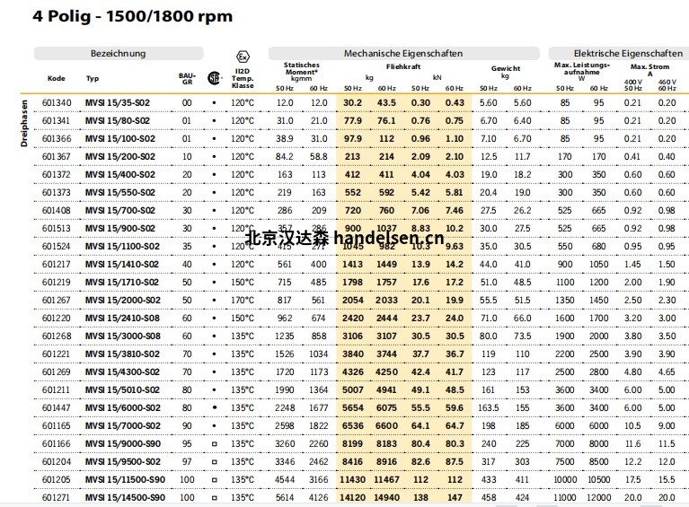 意大利Italvibras G. Silingardi大型振動電機(jī)M 15/9000 1630915944(1)