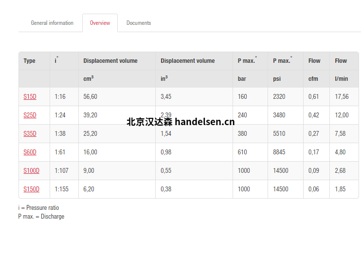 以上價格已計算13%增值稅、包裝費、運費、進(jìn)口關(guān)稅等。