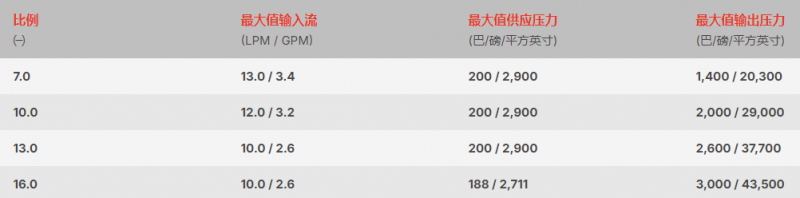 2000技術條件