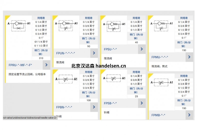 控制其他型號